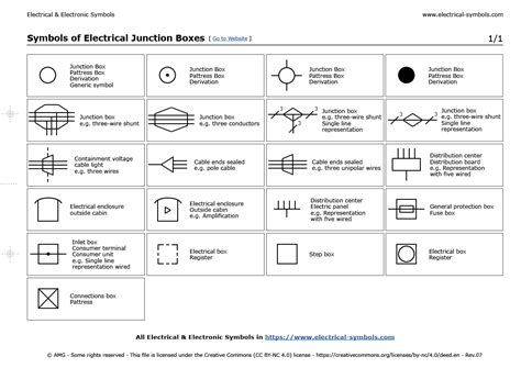 electrical boxes symbols|junction box symbol electrical drawings.